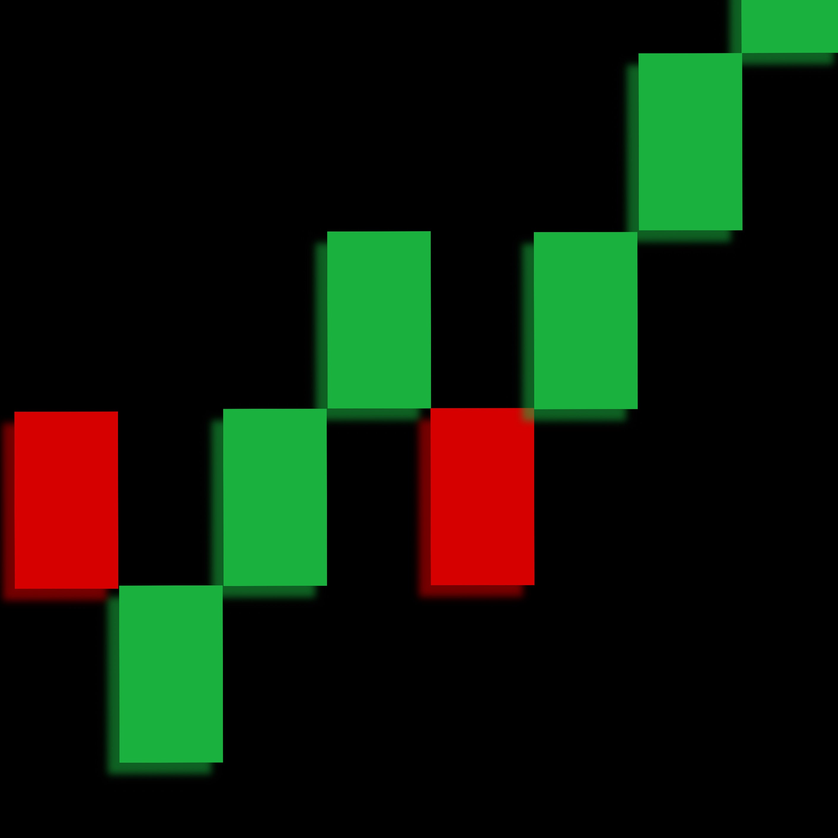 Custom Indicator
